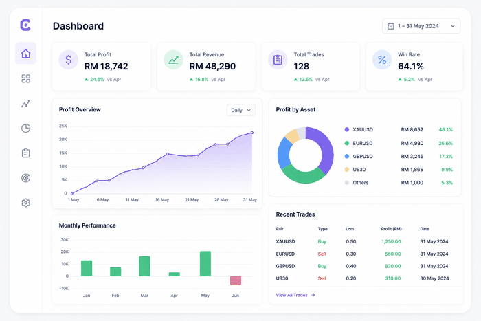 Profit tracker dashboard