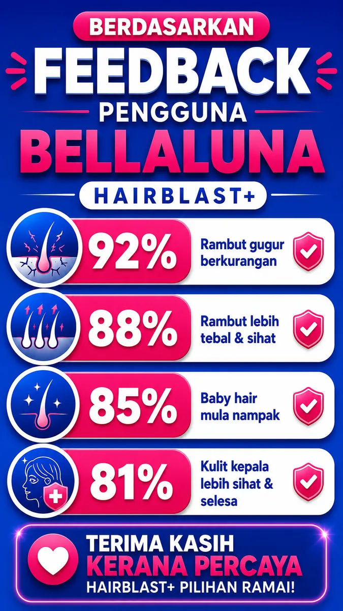 Rambut Kuat